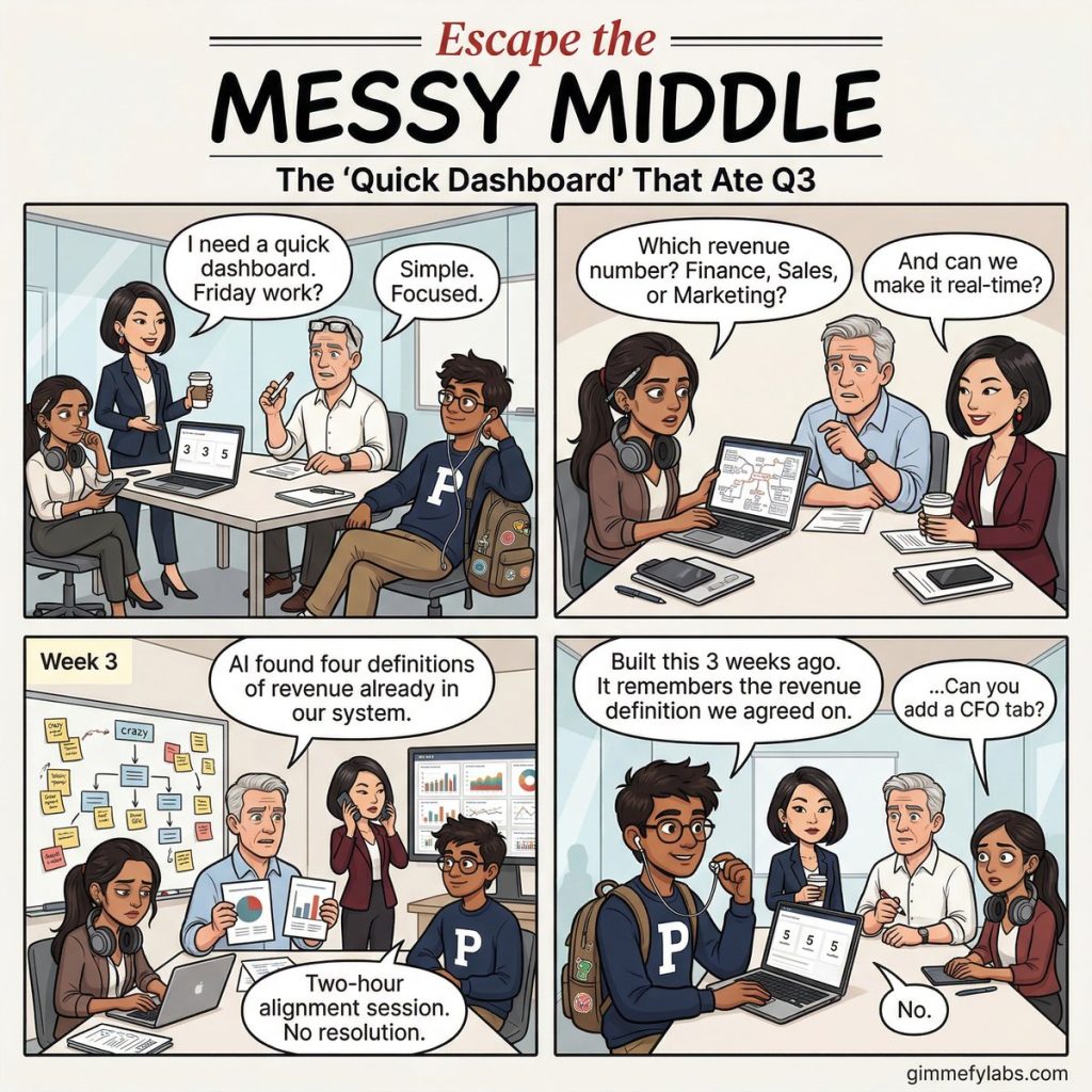 Messy Middle #023: Quick Dashboard